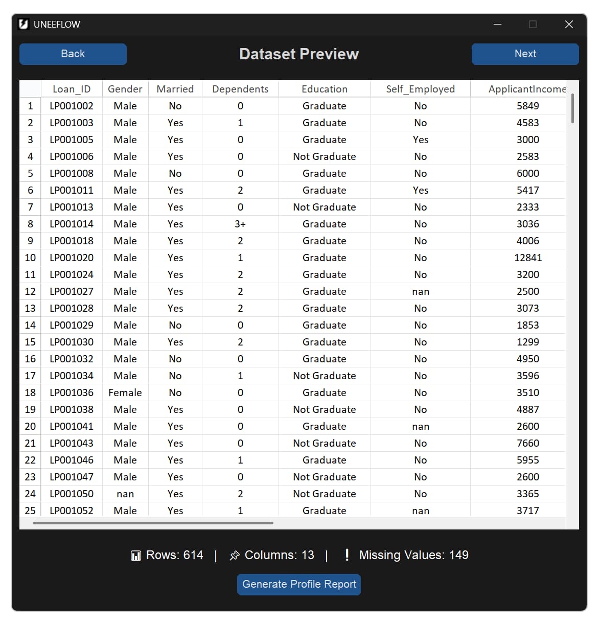 UNEEFLOW dataset preview showing tabular rows, columns and missing-value totals