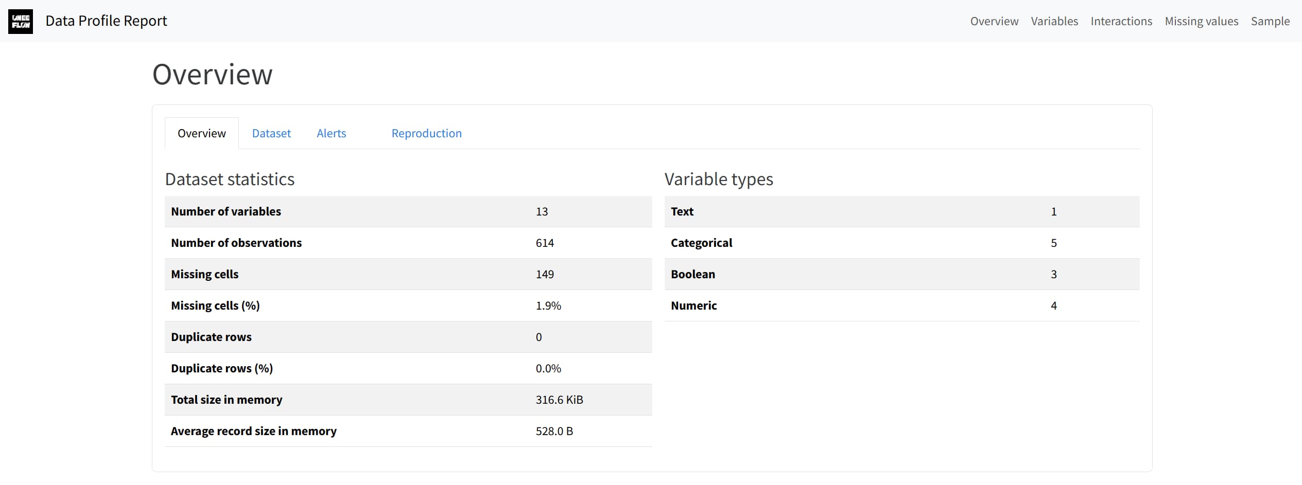 UNEEFLOW data profile report overview with dataset statistics and variable types